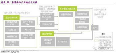 安防產(chǎn)業(yè)深度分析 技術(shù)創(chuàng)新驅(qū)動(dòng)格局重構(gòu)，龍頭公司未來(lái)潛力與數(shù)據(jù)處理服務(wù)前瞻