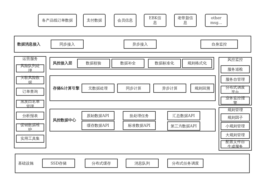 業(yè)務(wù)中臺(tái)管理系統(tǒng)架構(gòu)深度解析 從服務(wù)化到可復(fù)用能力的構(gòu)建
